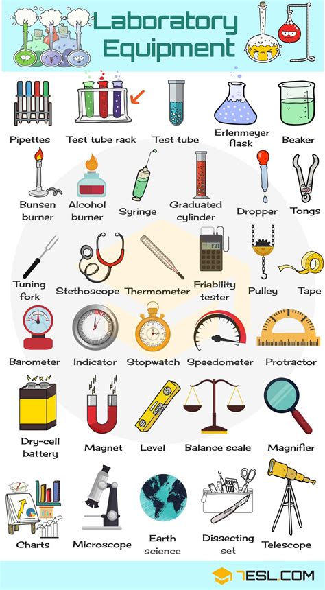 laboratory equipment list with pictures